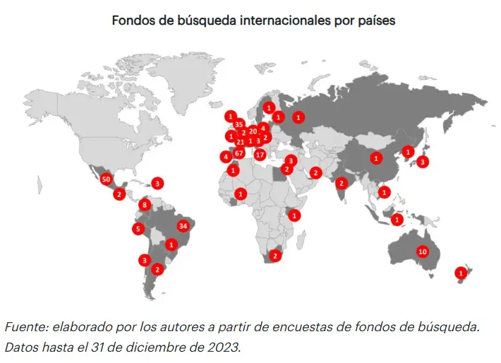 Search Funds en M&eacute;xico